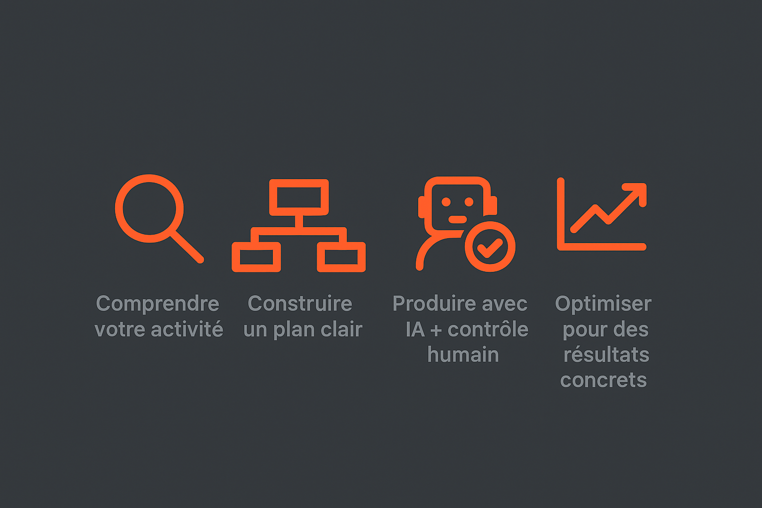 Schéma de la méthode Kalédo pour optimiser un site web avec l’IA